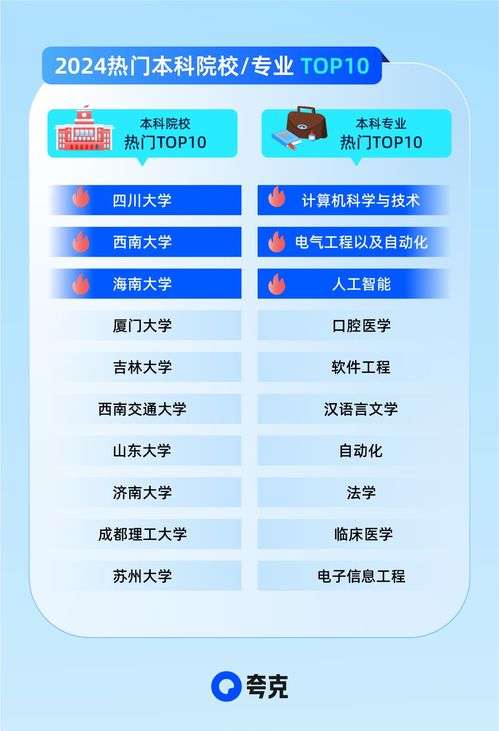 夸克升級(jí)2024高考信息服務(wù) AI技術(shù)助攻考生家庭精準(zhǔn)查大學(xué)、科學(xué)選志愿